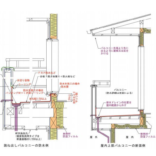 沖縄県 木造住宅技術基準